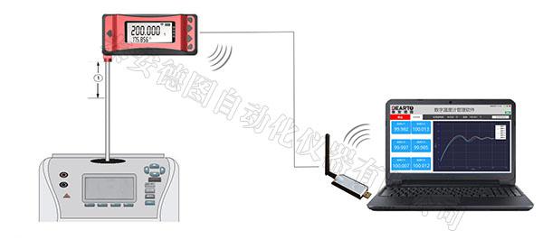 stick standard digital thermometer