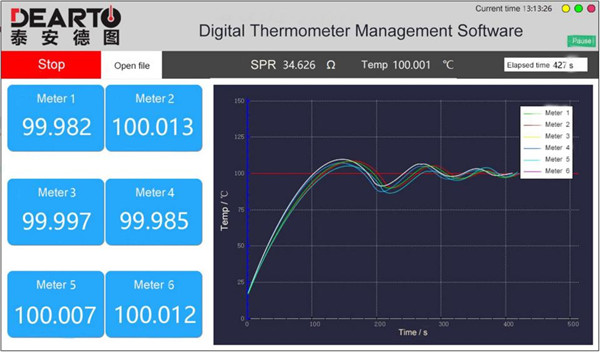 digital thermometer