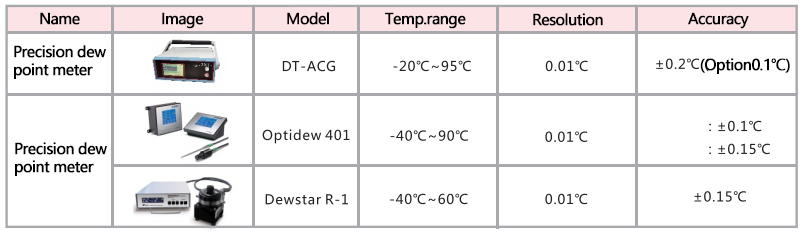 Temperature Humidity Sensor