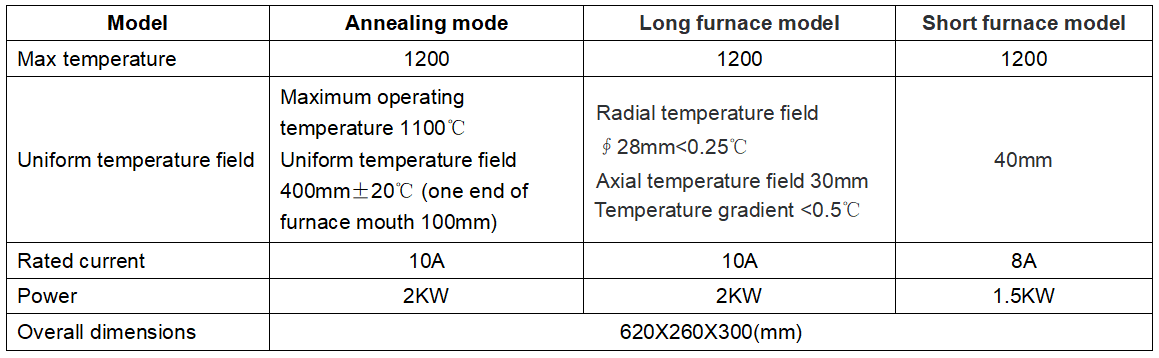 Thermocouple Calibration Furnace Technical Parameters