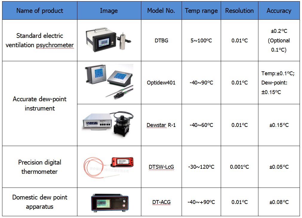 temperature humidity meter