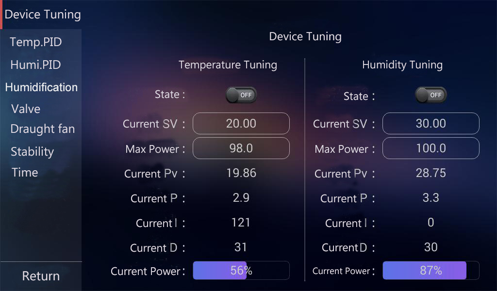 temperature humidity sensor data chart