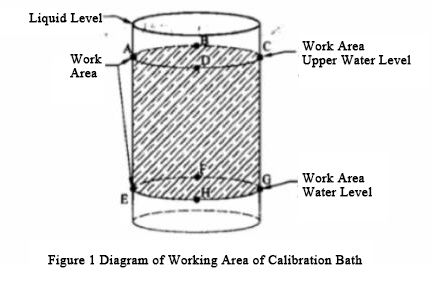 How do you Calibrate a Bath Temperature?