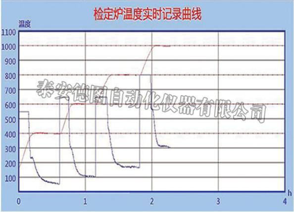 自动检定