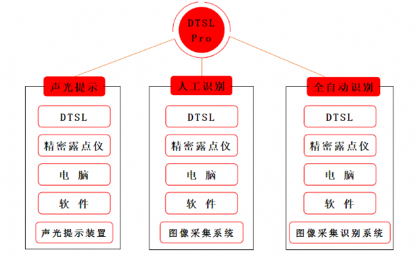   2020年泰安德图新品回顾