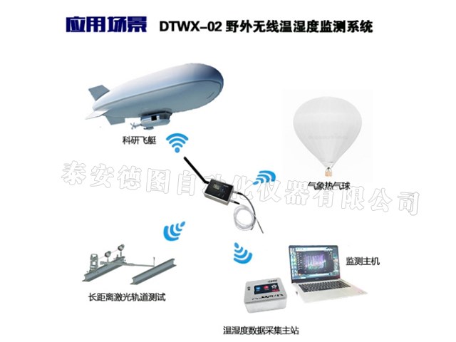 DTWX-02远距离无线温湿度监测系统