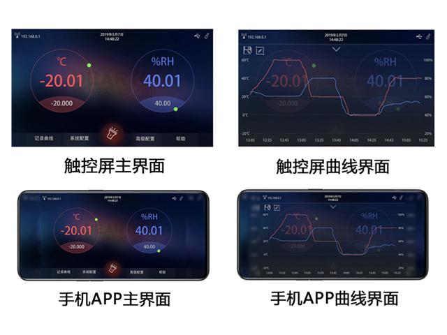 DTLH-220B型 超大尺寸温湿度标准箱(-20-65℃）