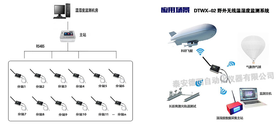 DTWX-02型 野外无线温湿度监测系统