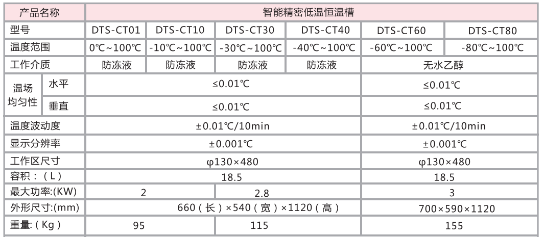智能低温恒温槽技术指标.png