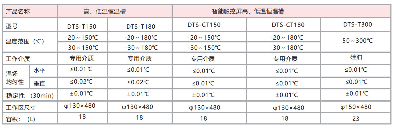高低温恒温槽技术指标.png
