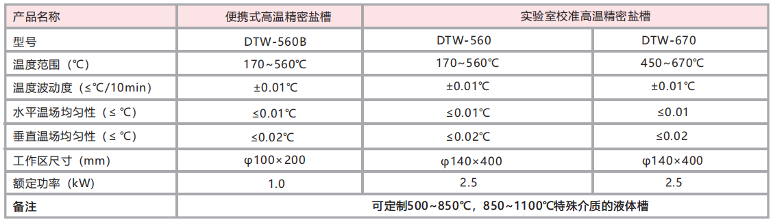 高温精密盐槽.png