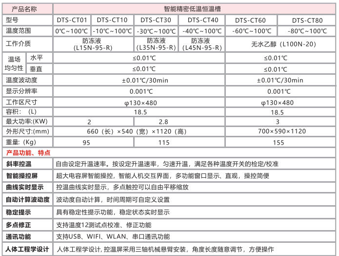 精密低温槽技术指标.png