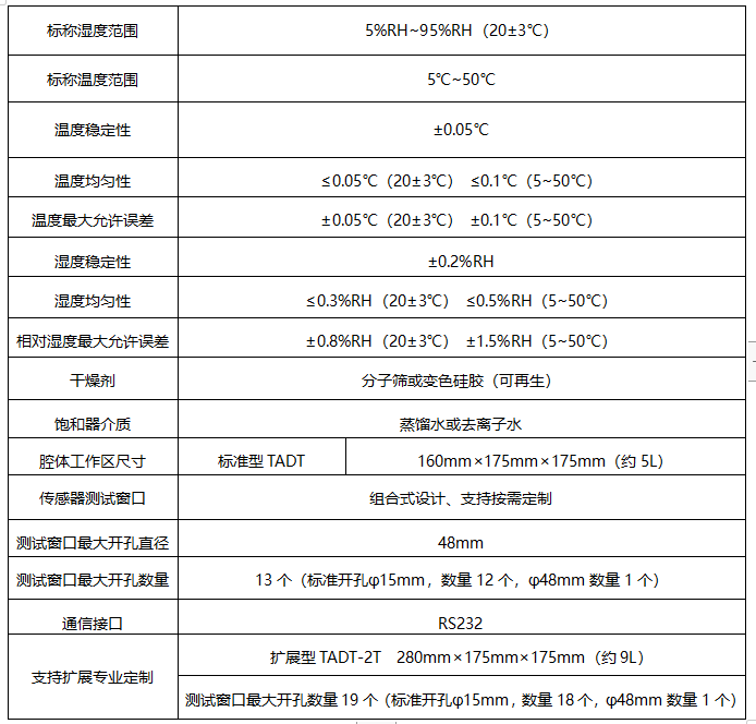 TADT型 便携式湿度发生器
