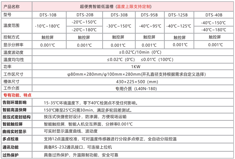 DTS-95B型 超便携低温恒温槽（-40-95℃）