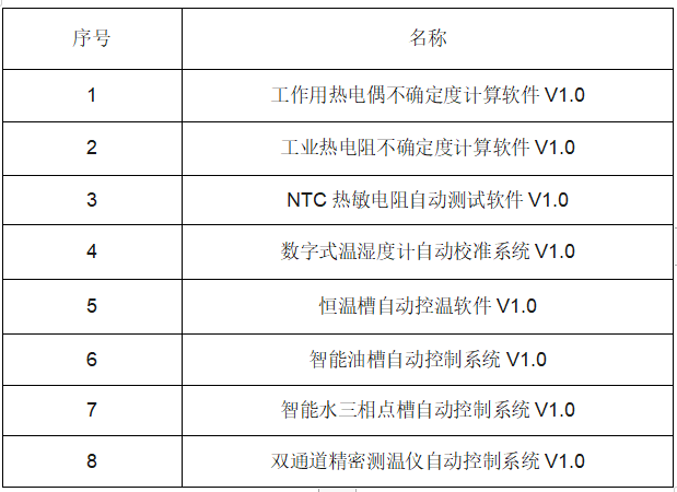 喜报|泰安德图获得国家版权局颁发的8项新软件著作权登记证书