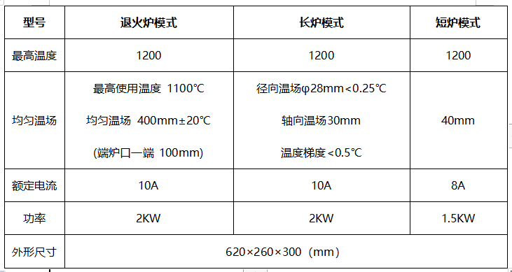 DTL-III型 多温区精密热电偶检定炉