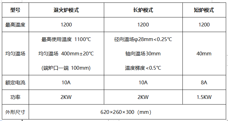 DTL-III型 多温区热电偶检定炉