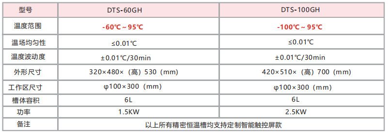 DTS-GH 超低温便携式精密恒温槽