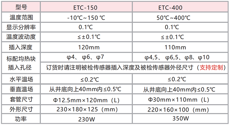 ETC-400型 微型干井炉