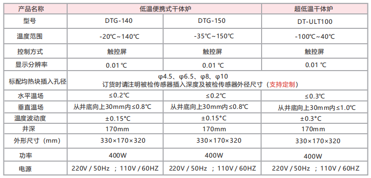 DTG-140型 低温智能干体炉