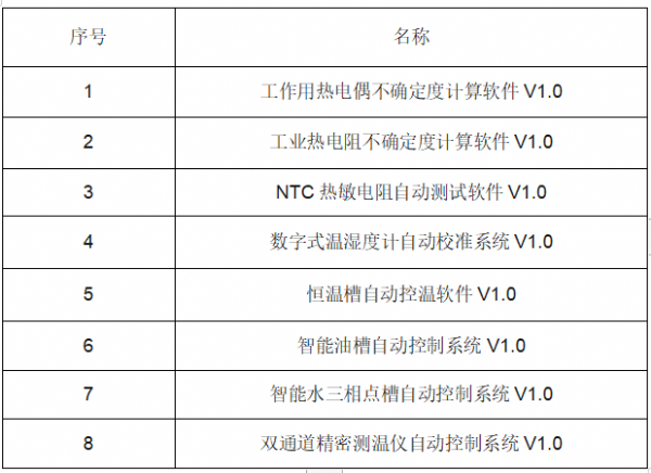 喜报 | 泰安德图获得国家版权局颁发的8项新软件著作权登记证书