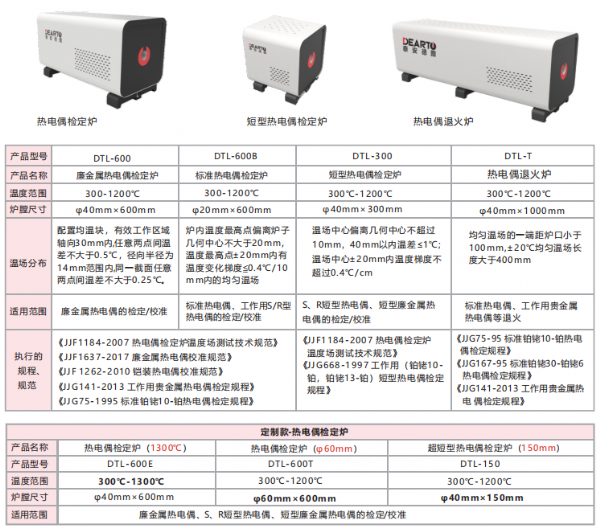 热电偶清洗退火的作用及方法