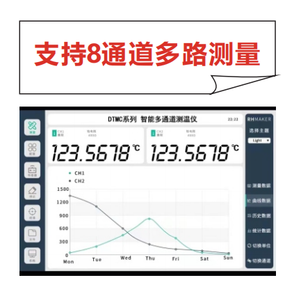  DTMC 六通道精 密测温仪