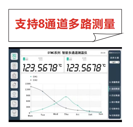 DTMC型 智能多通道测温仪