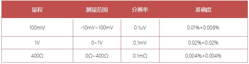 DTZ-300BW型 无线智能温湿度巡检仪