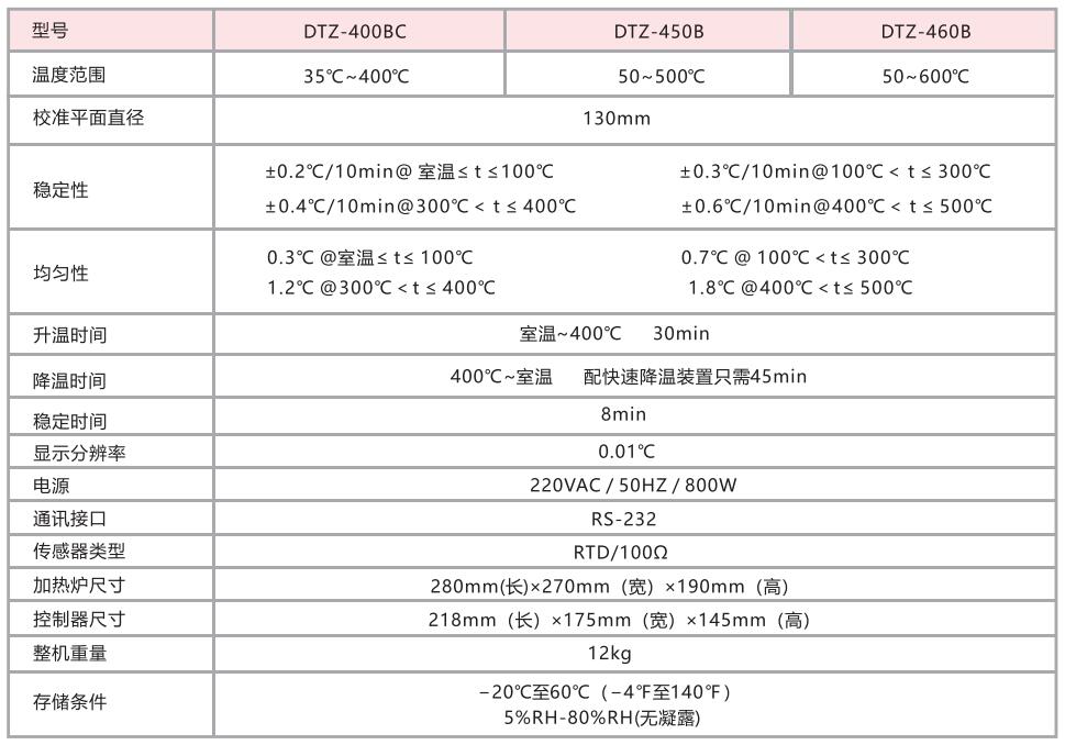 DTZ-400BC型 表面温度计校准系统