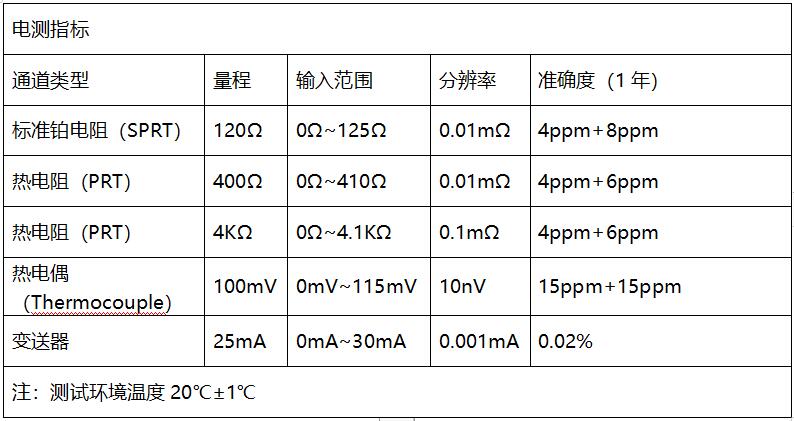 DTMC-mK301 高精度测温仪