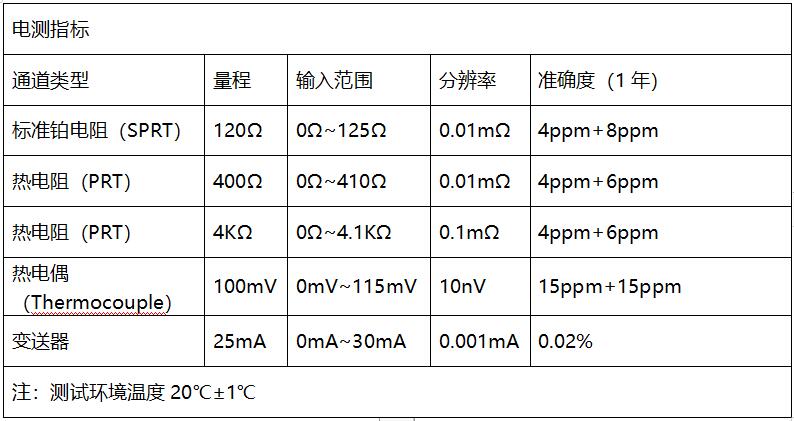  DTMC-mK301 高精度测温仪