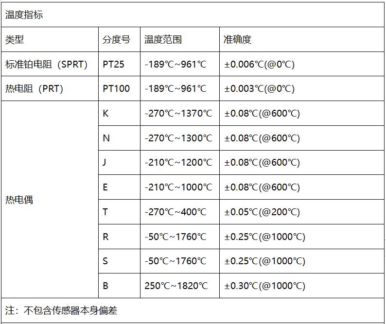  DTMC-mK301 高精度测温仪