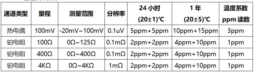 通道技术指标.jpg