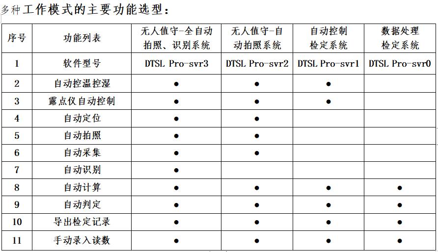  DTSL Pro 全自动温湿度计检定系统