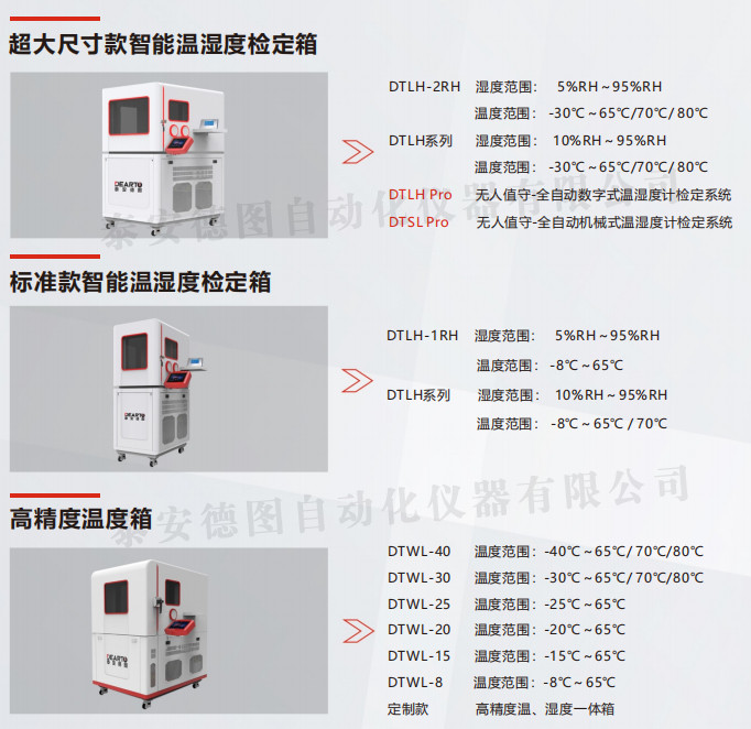 数字式温湿度计校准测试方案