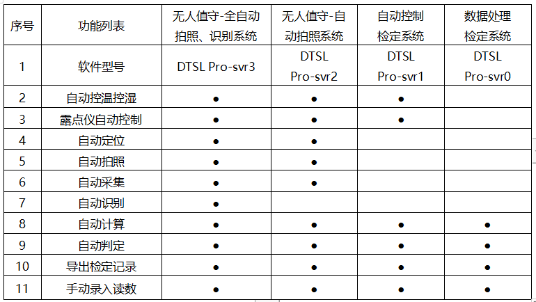 数字式温湿度计全自动检测校准应用方案