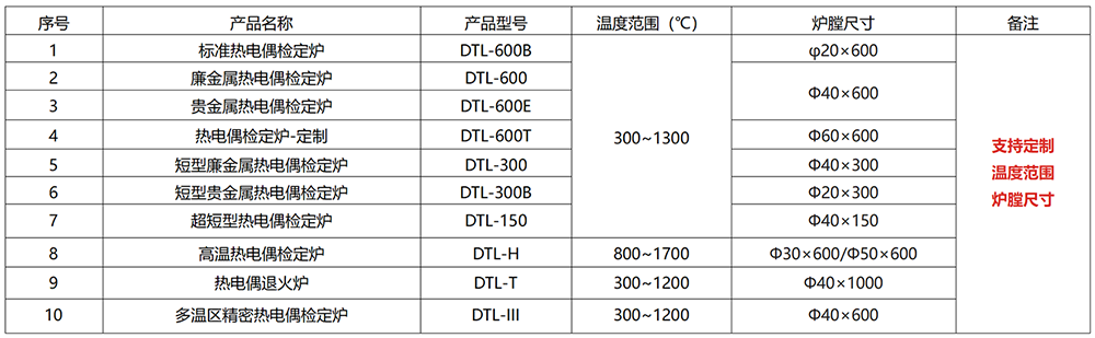 检定炉选型表.png