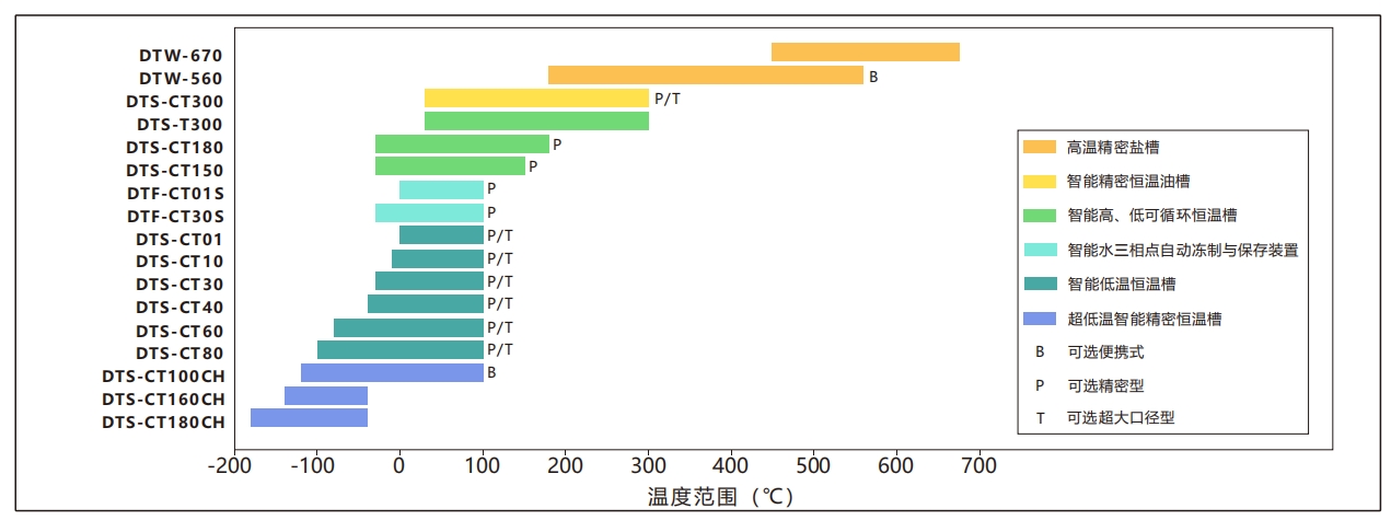 恒温槽选型表.png