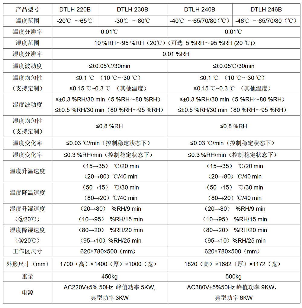 DTLH-246B型 超低温 智能标准箱（-46℃~80℃）
