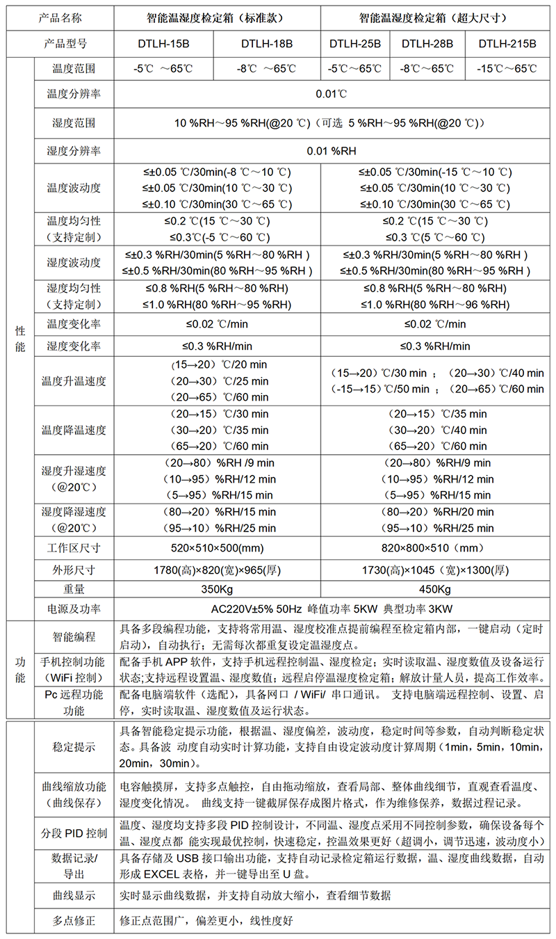 800-超大尺寸检定箱.png