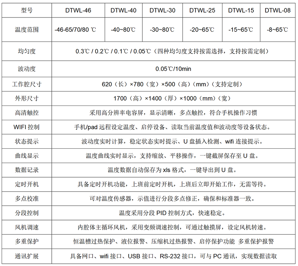 DTWL型 高精度温度检定箱（-46-80℃/-40-75℃/-30-65℃）