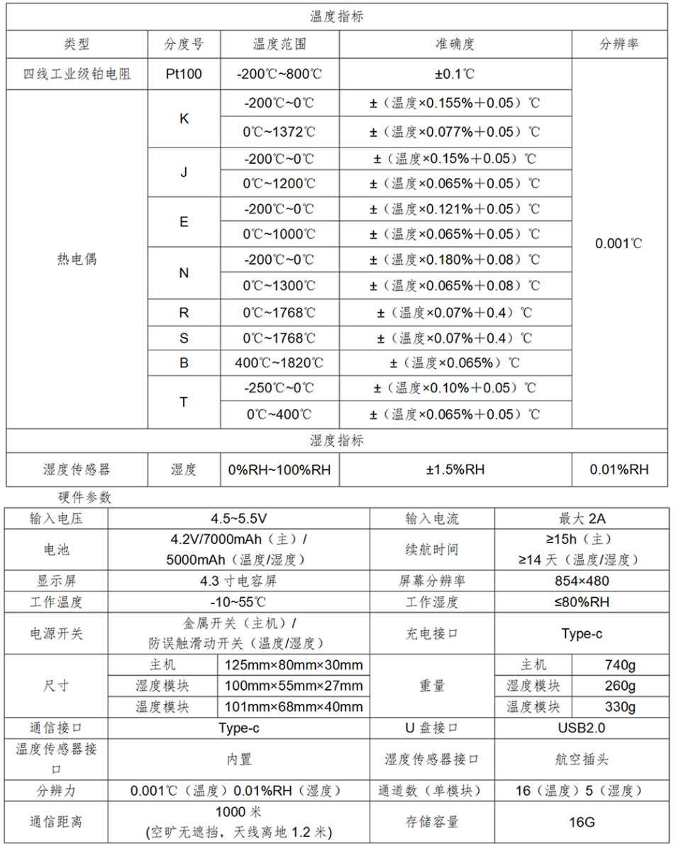 分布式巡检仪技术指标.jpg