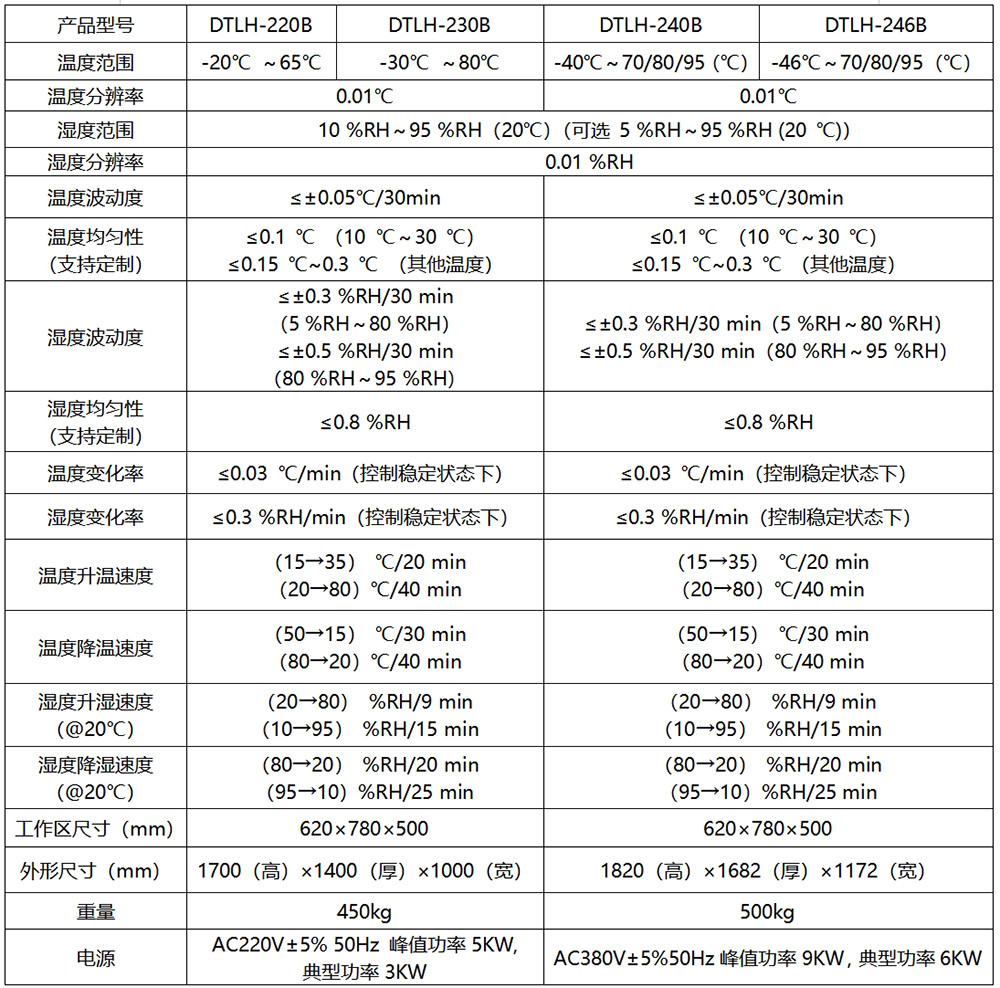 DTLH-246B型 超低温 智能标准箱（-46℃~95℃）