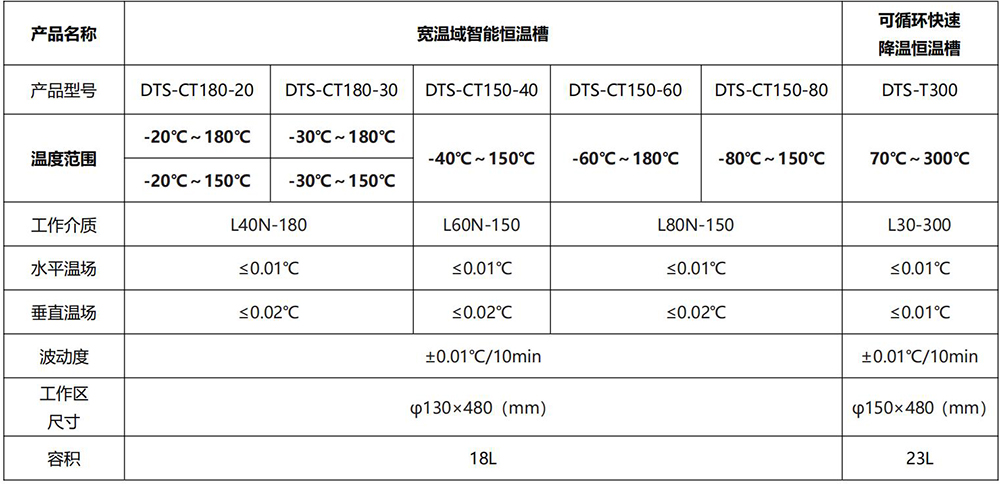 DTS-T宽温域_01(1)-1000.jpg