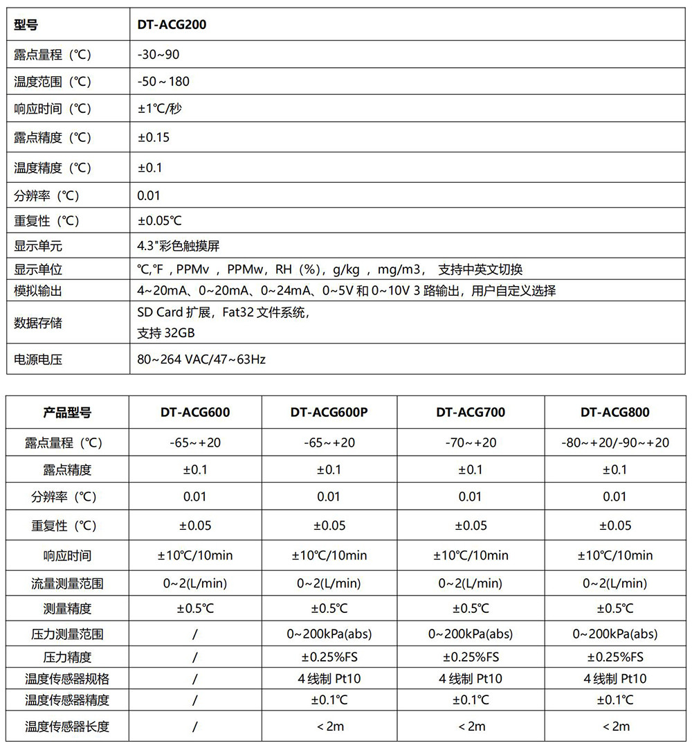 露点仪ACG-200_1000.jpg