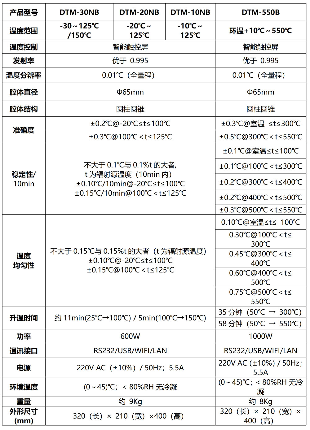 黑体炉技术指标.jpg