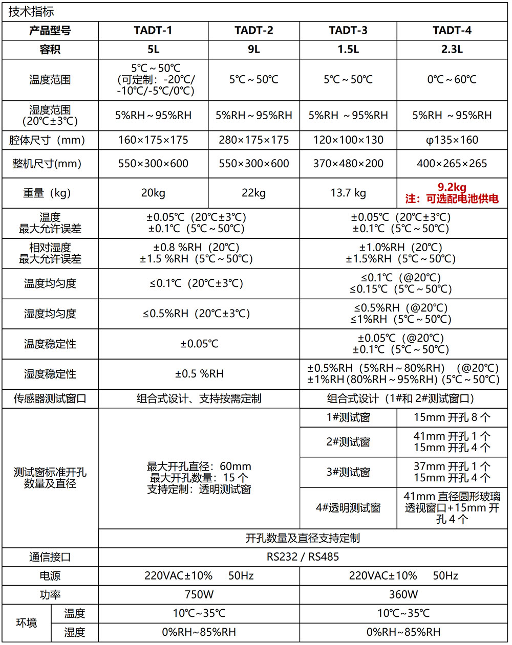 （模板）TADT便携式湿度发生器技术指标.jpg