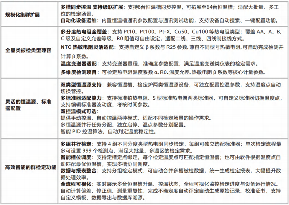 多槽集群热电阻检定装置 1000 功能特点.png
