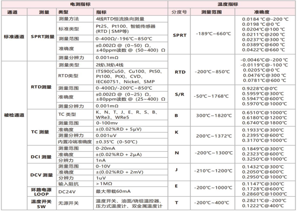智 能槽 电测指标.png